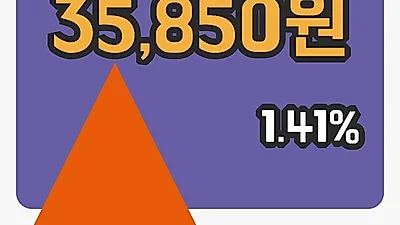 국내주식마감기아차 22일 35,850원 마감...
