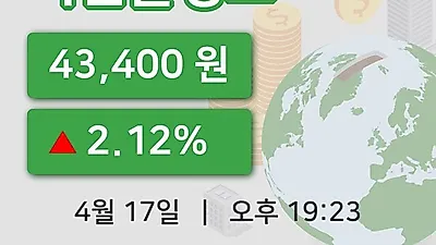 국내주식마감미원홀딩스 17일 43,400원 장 마쳐