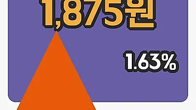국내주식마감넥스트BT 26일 1,875원 장종료...