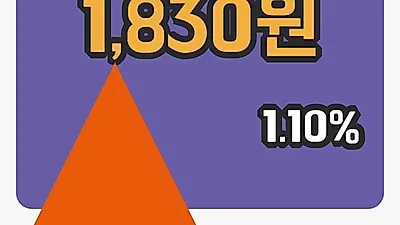 주식마감대성파인텍 23일 1,830원 장 마쳐그래프정리