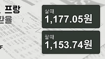 13일 스위스프랑 살때 1,177.05원, 팔때 1,153.74원 ▲0.63%상승