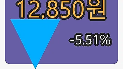 대성미생물마감가 12,850원 전일대비 -5.51% 변동..