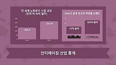 스트레스, 머리 하얗게 만든다