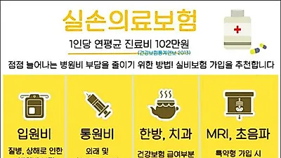 의료비로 인한 경제적 손실 막으려면 의료실비보험, 암보험 비교사이트로 비교견적 필요