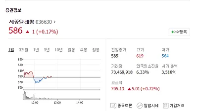 [☞핫키워드]세종텔레콤 주식 "초고속 상승"vs"반전 있다" 주가 상승세에 엇갈린 의견…
