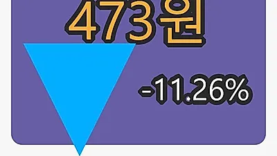 5일 코디엠마감가 473원, 전일대비 -11.26프로 변동..