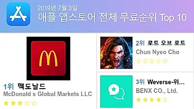 [7월 전체 앱 차트]애플 앱스토어, 플레이스토어 순위
