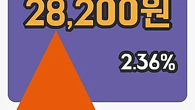 주식마감슈프리마 14일 28,200원 마감