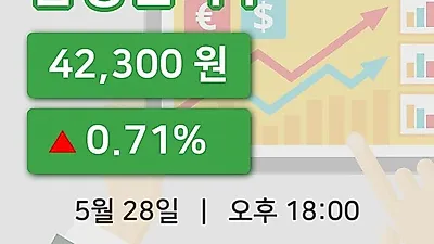 국내주식마감삼성전기우 28일 42,300원 장 마쳐