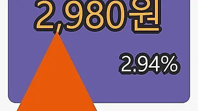 미래나노텍마감가 2,980원, 전일비 2.94프로 변동..