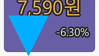 엠케이전자마감가 7,590원, -6.30% 등락..