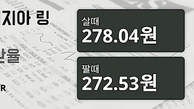 말레이시아 19일 링기트 살때 278.04원, 팔때 272.53원 ▼-0.28%감소