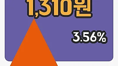 주식마감에쎈테크 25일 1,310원 장종료...