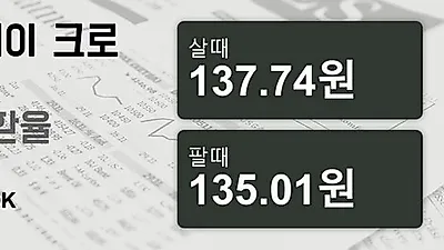9일 노르웨이 크로네 살때 137.74원, 팔때 135.01원 ▲0.38%상승