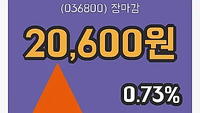 주식마감나이스정보통신 14일 20,600원 장 마쳐...