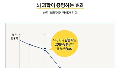 하루 1번 야나두 10분 강의, 진짜 영어가 된다.