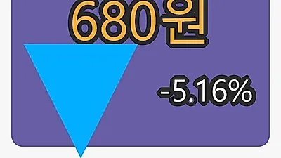 엔터메이트 6일 마감가 680원 전일비 -5.16%등락..