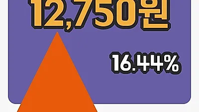 주식마감태영건설 23일 12,750원 장종료