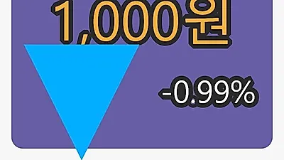 지엔코 6일 마감가 1,000원 전일대비 -0.99프로등락..