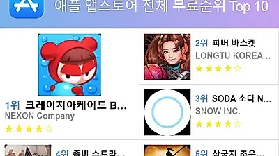 [3월 전체 앱 차트]앱스토어 플레이스토어 앱 순위와 분석
