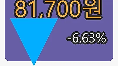 컴투스 5일 마감가 81,700원, -6.63퍼센트 변동..