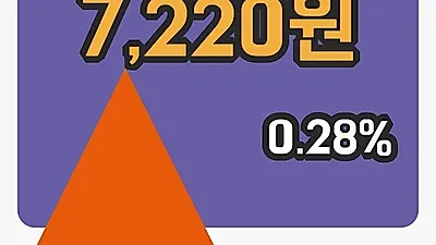 주식마감정상제이엘에스 4일 7,220원 장 마쳐그래프정리
