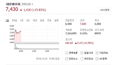 신규상장, 대유에이피 공모가 단숨에 '2배'…네티즌 대유에이피 분석 "첫날부터 대박인가"