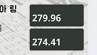 말레이시아 11일 링기트 살때 279.96원, 팔때 274.41원 ▲0.43%상승