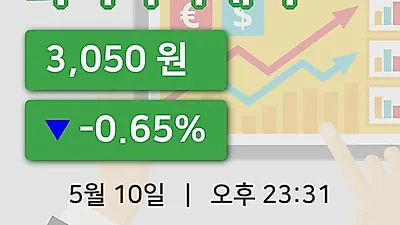 주식마감와이아이케이 10일 3,050원 장 마쳐그래프복습하기