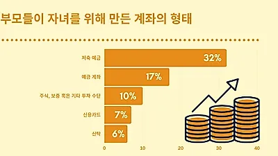 자녀와 대화할 때 ‘돈 이야기’ 꺼린다?