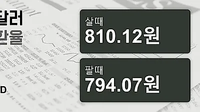 3일 호주 달러 살때 810.12원, 팔때 794.07원 ▼-0.4%감소