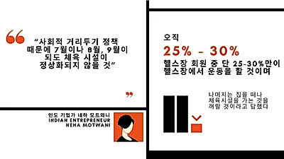 헬스장 떠나 ‘홈트’로 전환…피트니스 산업도 변화