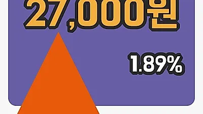 국내주식마감SK디스커버리 1일 27,000원 마감...