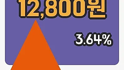 국내주식마감케이씨텍 7일 12,800원 마감그래프통계 및 분석