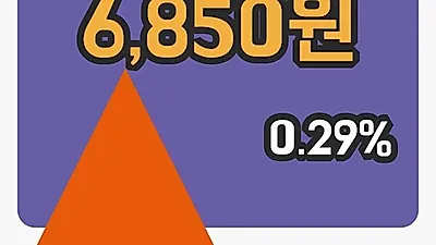 국내주식마감쌍용양회 22일 6,850원 장종료그래프복습 및 분석