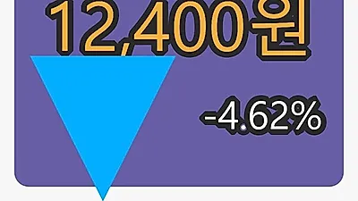 퓨쳐켐마감가 12,400원, 전일비 -4.62퍼센트등락..