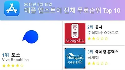 [5월 15일 어플순위]앱스토어 플레이스토어 앱 순위와 분석