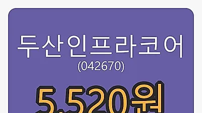 두산인프라코어 6일 마감가 5,520원, 전일비 -2.13%등락..