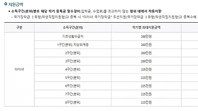 2019 국가장학금 1·2차 신청 기간·방법부터 최대 지원 금액…"국가장학금 놓치는 실수는?"