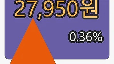 5일 KT마감가 27,950원, 전일대비 0.36%등락..
