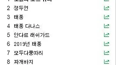 퍼퓸샴푸 브랜드 '포뮬라 오브 뷰티', 실시간검색어 1위 '관심 집중'