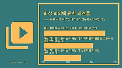 기업 임원 대다수 화상 회의에 만족 “업무 능률 향상에 도움 돼”