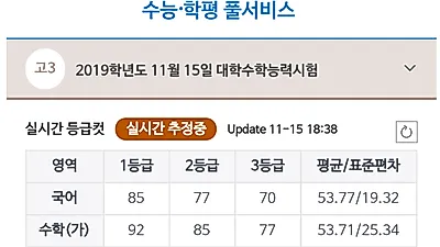 [2019 수능]3번째 응시 수험생 화장실에 갇히는 등 수능 등급컷 표준편차 이슈까지…수능 답지, 정답에 '멘붕'