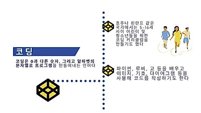 아이에게 ‘코딩’ 가르쳐야 할까?