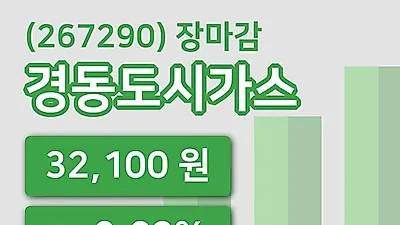 국내주식마감경동도시가스 21일 32,100원 장 마쳐...