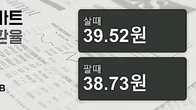 23일 태국 바트 살때 39.52원, 팔때 38.73원 ▲0.05%상승