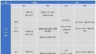 난소프트, 사방넷과 제휴로 '난소프트 EMP-사방넷 링크' 서비스 출시