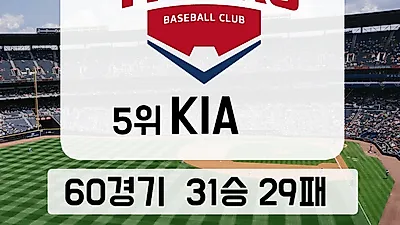 [2018 프로야구 순위] 두산 선두 굳히기 속 KIA 4연승으로 선두그룹 노려
