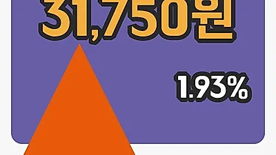 주식마감코오롱 11일 31,750원 장종료