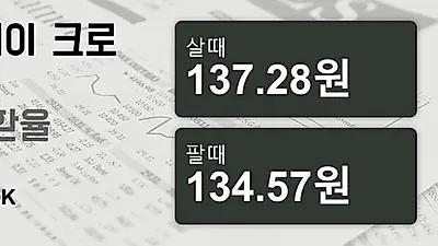 3일 노르웨이 크로네 살때 137.28원, 팔때 134.57원 ▲0.99%상승